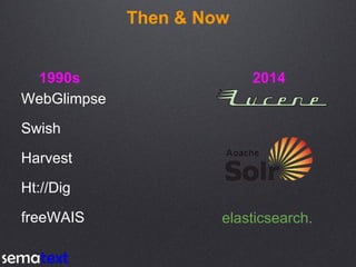 Then & Now
1990s 2014
WebGlimpse
Swish
Harvest
Ht://Dig
freeWAIS elasticsearch.
 