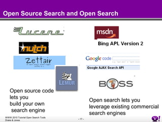 Open Source Search and Open Search Open source code  lets you  build your own search engine Open search lets you leverage ...