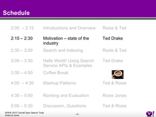 Schedule 2:00  – 2:15 Introductions and Overview Rosie & Ted 2:15 – 2:30 Motivation – state of the industry Ted Drake 2:30...