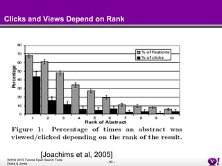 Clicks and Views Depend on Rank [Joachims et al, 2005] 