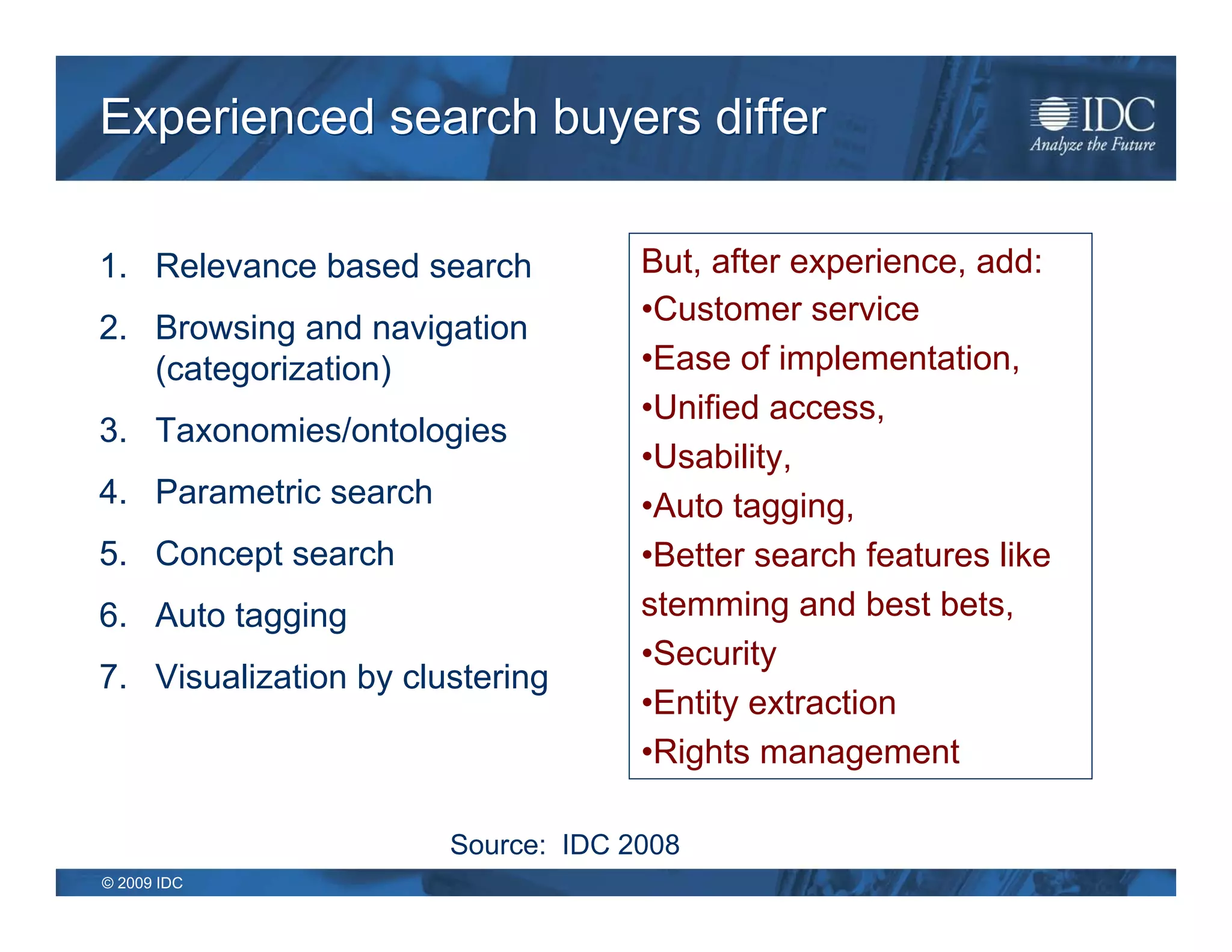 Experienced search buyers differ

1. Relevance based search           But, after experience, add:
                                    •Customer service
2. Browsing and navigation
   (categorization)                 •Ease of implementation,
                                    •Unified access,
3. Taxonomies/ontologies
                                    •Usability,
4. Parametric search                •Auto tagging,
5. Concept search                   •Better search features like
6. Auto tagging                     stemming and best bets,
                                    •Security
7. Visualization by clustering
                                    •Entity extraction
                                    •Rights management

                       Source: IDC 2008
© 2009 IDC
 