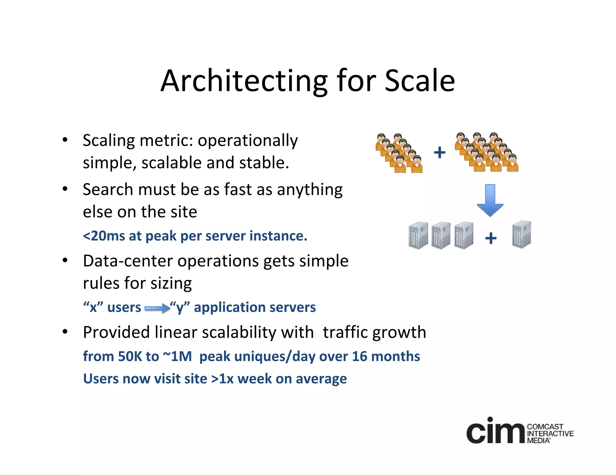 Architecting for Scale
• Scaling metric: operationally 
  simple, scalable and stable.                       +
• Search must be as fast as anything
  else on the site
  <20ms at peak per server instance.                     +
• Data‐center operations gets simple 
  rules for sizing
  “x” users        “y” application servers
• Provided linear scalability with  traffic growth
  from 50K to ~1M  peak uniques/day over 16 months
  Users now visit site >1x week on average
 