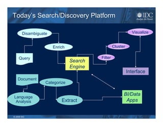 Today’s Search/Discovery Platform

       Disambiguate                                          Visualize


                      Enrich                     Cluster

     Query                              Filter
                               Search
                               Engine
                                                           Interface
    Document
                  Categorize

                                                       BI/Data
Language
 Analysis                 Extract                       Apps


© 2009 IDC
 
