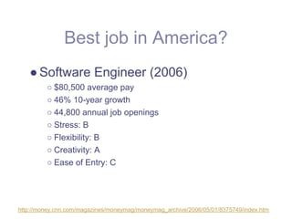 Best job in America?
   ● Software Engineer (2006)
         ○ $80,500 average pay
         ○ 46% 10-year growth
         ○ 44,800 annual job openings
         ○ Stress: B
         ○ Flexibility: B
         ○ Creativity: A
         ○ Ease of Entry: C




http://money.cnn.com/magazines/moneymag/moneymag_archive/2006/05/01/8375749/index.htm
 