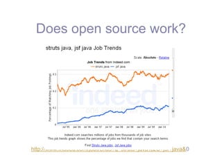 Does open source work?




http://www.indeed.com/jobtrends?q=struts+java%2C+jsf+java&0
 