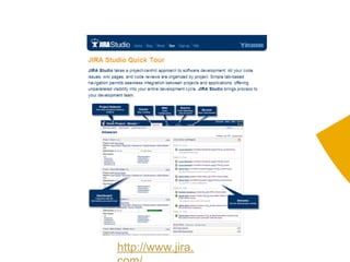 http://www.jira.
 