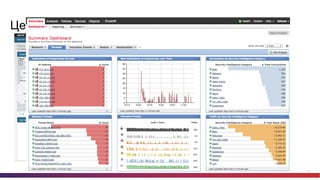 18
Централизованное  управление
 