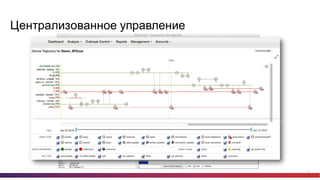 19
Централизованное  управление
 