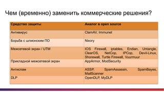 7
Чем  (временно)  заменить  коммерческие  решения?
Средство защиты Аналог в open source
Антивирус ClamAV, Immunet
Борьба с шпионским ПО Nixory
Межсетевой экран / UTM IOS Firewall, iptables, Endian, Untangle,
ClearOS, NetCop, IPCop, Devil-­Linux,
Shorewall, Turtle Firewall, Vuurmuur
Прикладной межсетевой экран AppArmor, ModSecurity
Антиспам ASSP, SpamAssassin, SpamBayes,
MailScanner
DLP OpenDLP, MyDLP
 