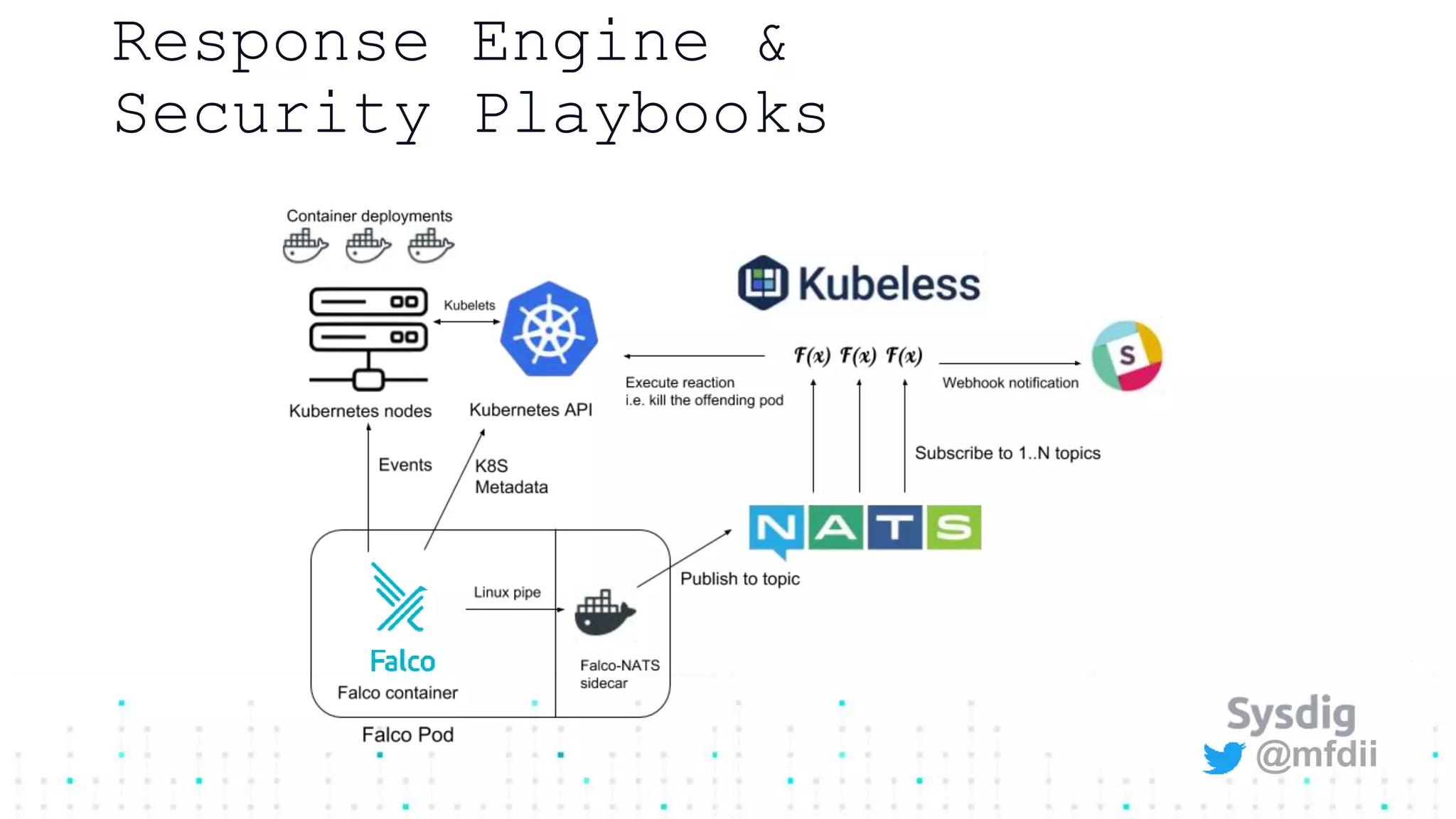 @mfdii
Response Engine &
Security Playbooks
 
