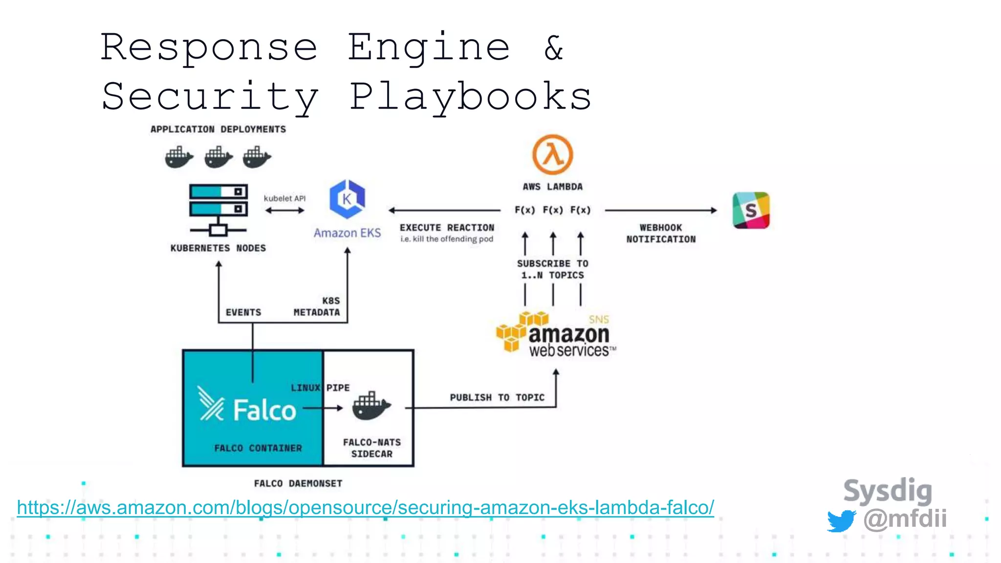 @mfdii
Response Engine &
Security Playbooks
https://aws.amazon.com/blogs/opensource/securing-amazon-eks-lambda-falco/
 