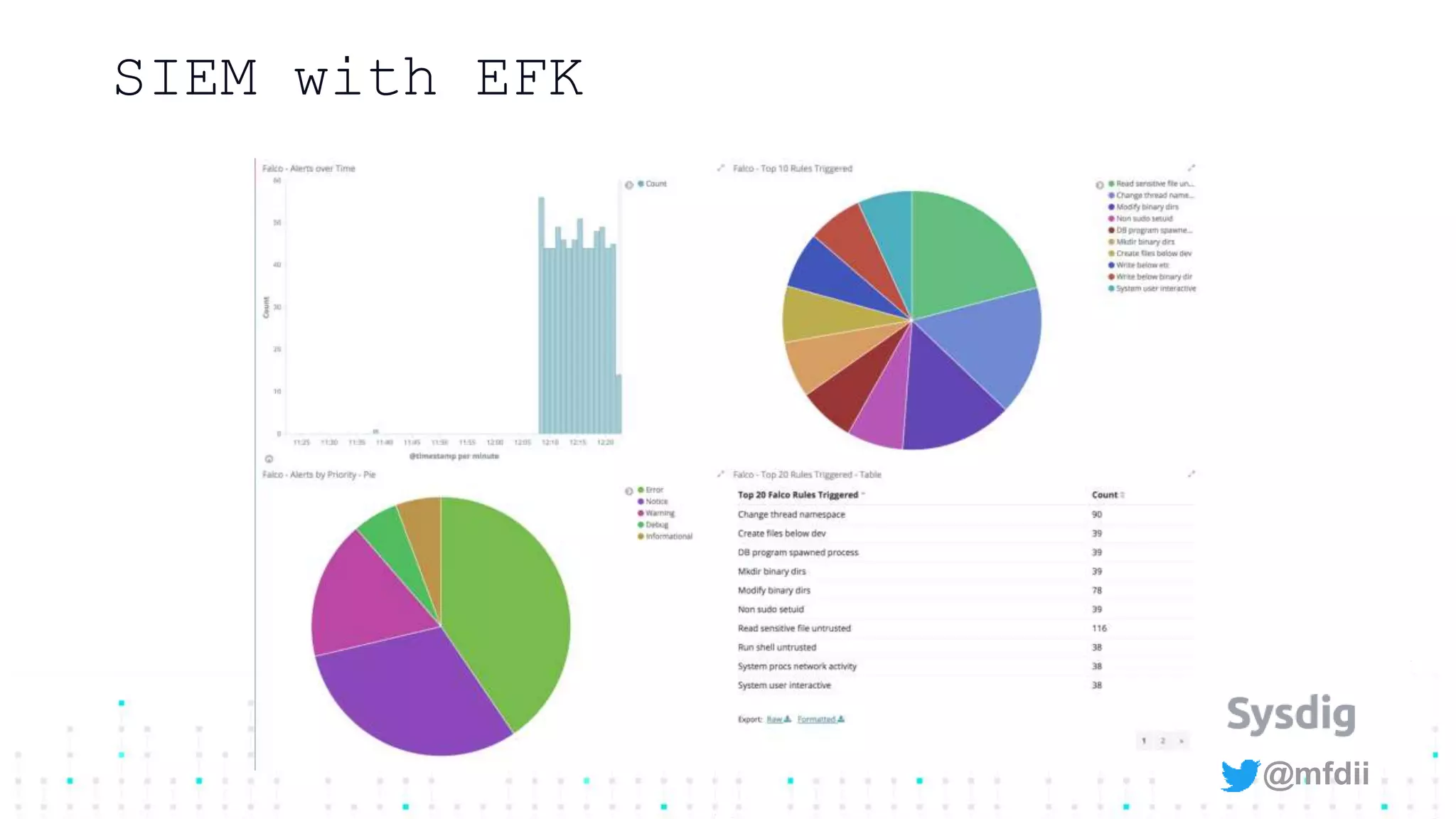 @mfdii
SIEM with EFK
 