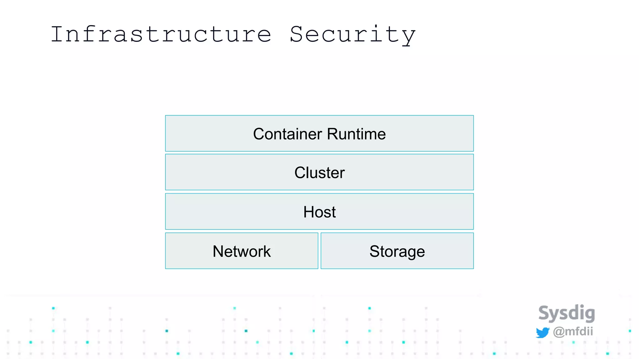 @mfdii
Infrastructure Security
Network Storage
Host
Cluster
Container Runtime
 