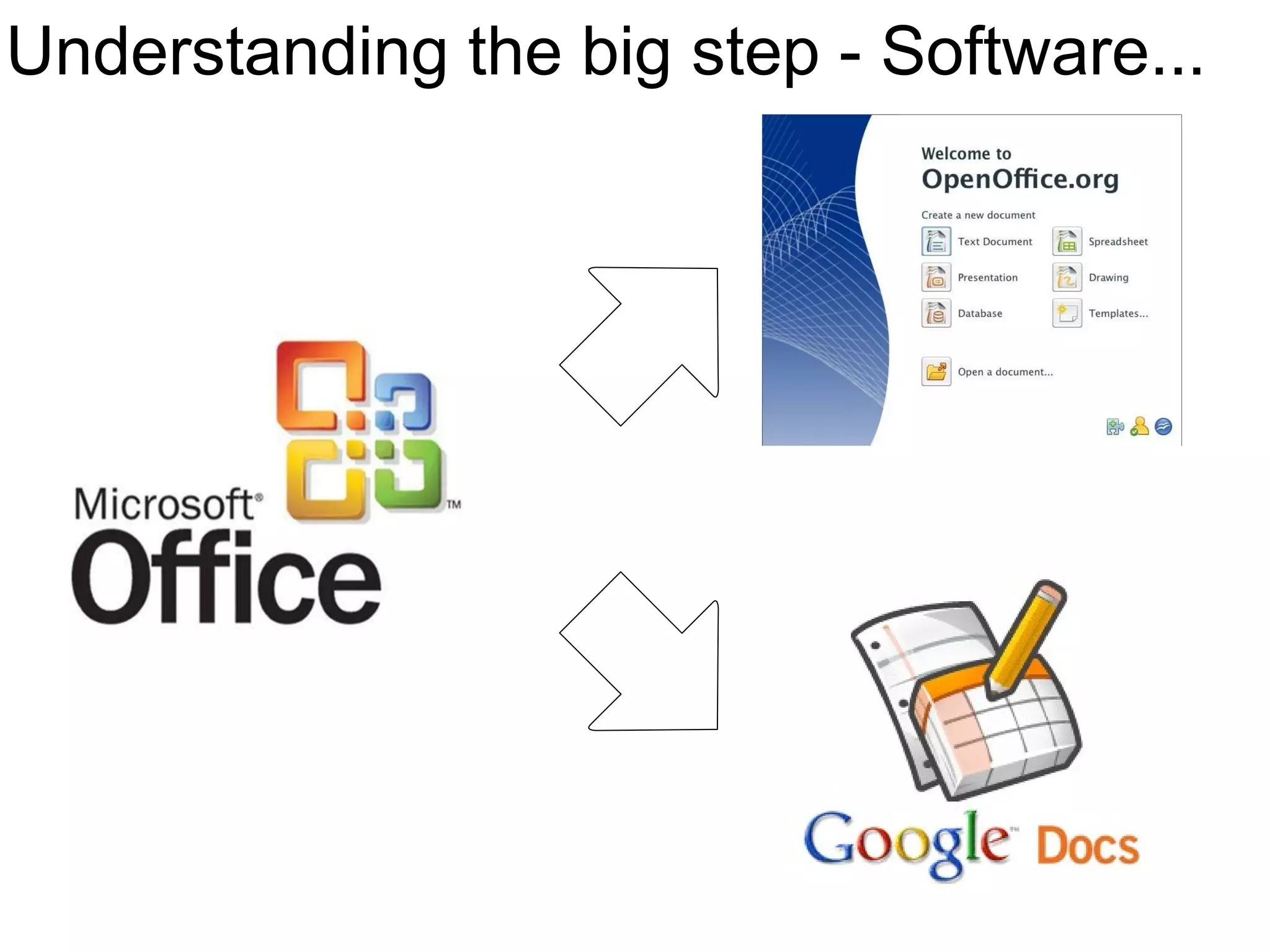 Understanding the big step - Software... 
