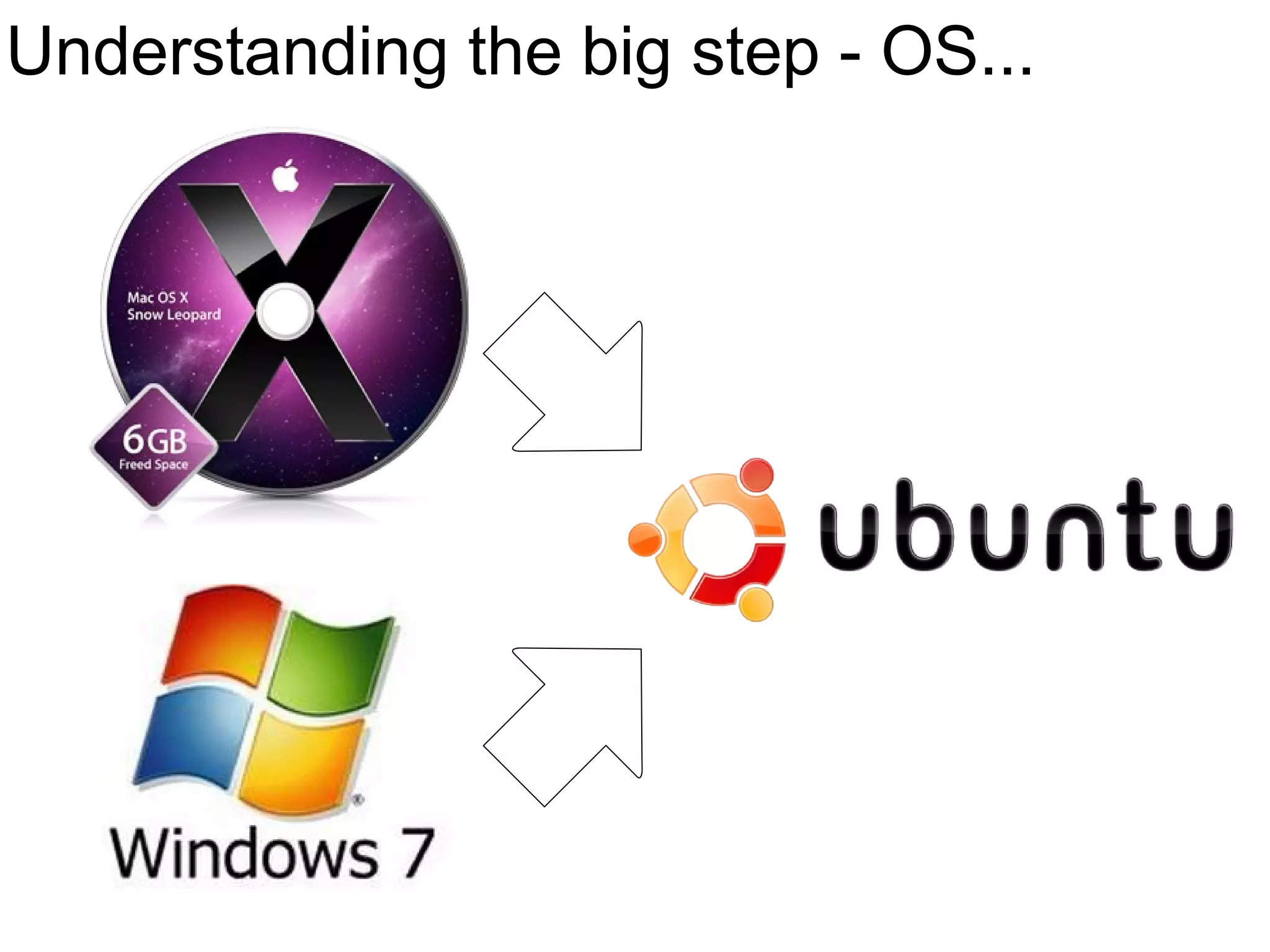 Understanding the big step - OS... 