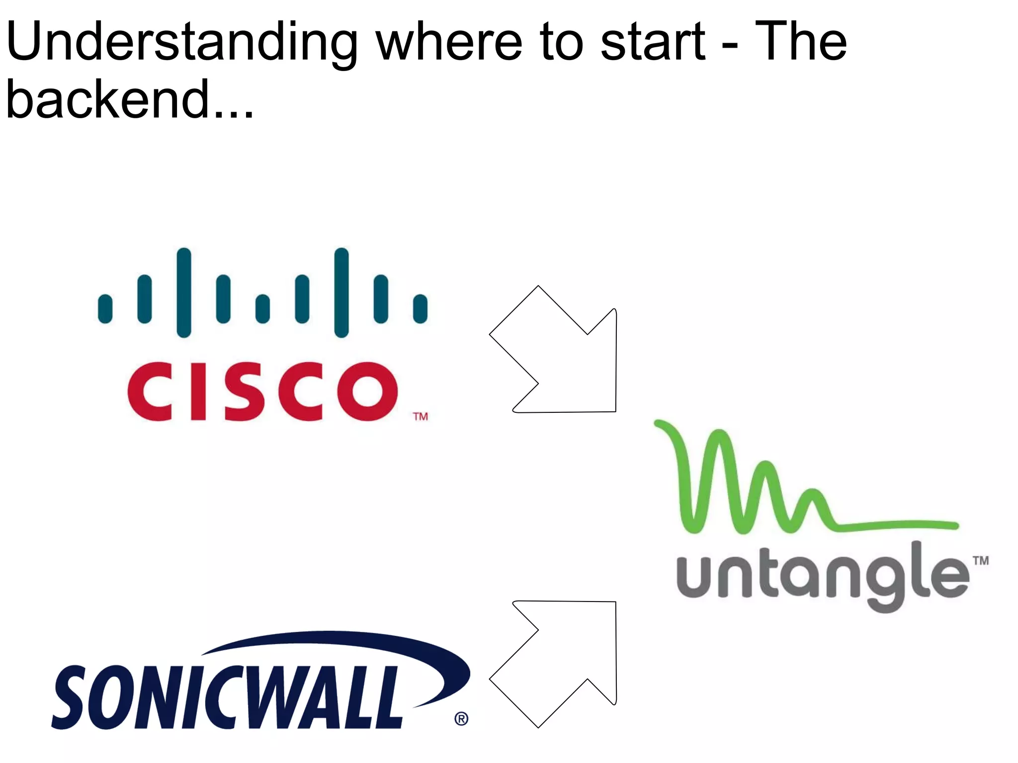 Understanding where to start - The backend... 