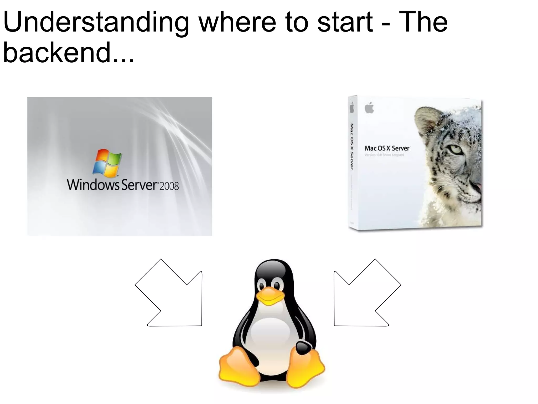 Understanding where to start - The backend... 