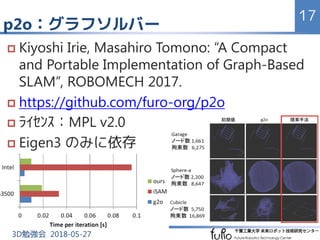 p2o：グラフソルバー
17
3D勉強会 2018-05-27
 Kiyoshi Irie, Masahiro Tomono: “A Compact
and Portable Implementation of Graph-Based
SLA...