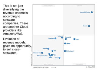 This is not just
diversifying the
revenue channels
according to
software
companies. There
are another Cloud
providers like
Amazon AWS.
Evolution of
revenue models,
gives no opportunity
to sell close-
softwares.
 