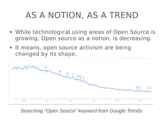 AS A NOTION, AS A TREND
● While technological using areas of Open Source is
growing, Open source as a notion, is decreasing.
● It means, open source activism are being
changed by its shape.
Searching "Open Source" keyword from Google Trends
 