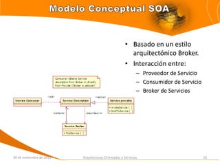 • Basado en un estilo
                                                        arquitectónico Broker.
                                                      • Interacción entre:
                                                             – Proveedor de Servicio
                                                             – Consumidor de Servicio
                                                             – Broker de Servicios




30 de noviembre de 2011   Arquitecturas Orientadas a Servicios                          10
 