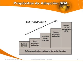 30 de noviembre de 2011   Arquitecturas Orientadas a Servicios   11
 