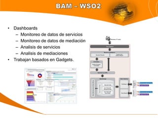 • Dashboards
   – Monitoreo de datos de servicios
   – Monitoreo de datos de mediación
   – Analisis de servicios
   – Analisis de mediaciones
• Trabajan basados en Gadgets.
 