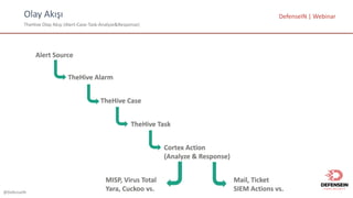@DefenseIN
Olay	Akışı
TheHive Olay	Akışı	(Alert-Case-Task-Analyze&Response)
Alert	Source
DefenseIN |	Webinar
TheHive Alarm
TheHive Case
TheHive Task
Cortex	Action	
(Analyze	&	Response)
MISP,	Virus	Total
Yara,	Cuckoo	vs.
Mail,	Ticket	
SIEM	Actions	vs.
 