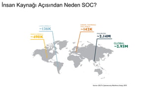 İnsan Kaynağı Açısından Neden SOC?
 
