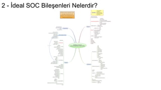 2 - İdeal SOC Bileşenleri Nelerdir?
 