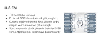 III-SIEM
● ~20 senelik bir teknoloji
● En temel SOC bileşeni, ekmek gibi, su gibi…
● Kurtarıcı gözüyle bakılmış fakat yıllardır doğru
düzgün verim alınmadan çalıştırılmıştır
● Son zamanlarda büyük güvenlik üreticileri SIEM
yerine XDR tanımını kullanmaya başlamışlardır
 