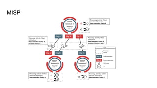 MISP
 