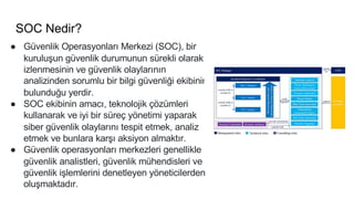 SOC Nedir?
● Güvenlik Operasyonları Merkezi (SOC), bir
kuruluşun güvenlik durumunun sürekli olarak
izlenmesinin ve güvenlik olaylarının
analizinden sorumlu bir bilgi güvenliği ekibinin
bulunduğu yerdir.
● SOC ekibinin amacı, teknolojik çözümleri
kullanarak ve iyi bir süreç yönetimi yaparak
siber güvenlik olaylarını tespit etmek, analiz
etmek ve bunlara karşı aksiyon almaktır.
● Güvenlik operasyonları merkezleri genellikle
güvenlik analistleri, güvenlik mühendisleri ve
güvenlik işlemlerini denetleyen yöneticilerden
oluşmaktadır.
 
