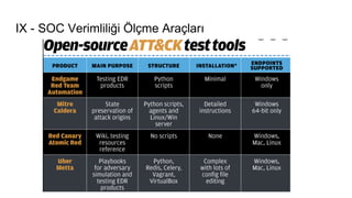IX - SOC Verimliliği Ölçme Araçları
 