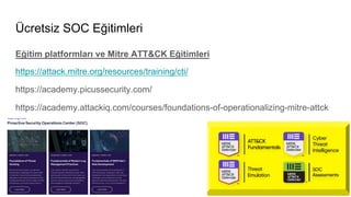 Ücretsiz SOC Eğitimleri
Eğitim platformları ve Mitre ATT&CK Eğitimleri
https://attack.mitre.org/resources/training/cti/
https://academy.picussecurity.com/
https://academy.attackiq.com/courses/foundations-of-operationalizing-mitre-attck
 