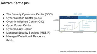 Kavram Karmaşası
● The Security Operations Center (SOC)
● Cyber Defense Center (CDC)
● Cyber Intelligence Center (CIC)
● Cyber Fusion Center
● Cybersecurity Center
● Managed Security Services (MSS/P)
● Managed Detection & Response
(MDR)
https://blog.focal-point.com/what-you-name-your-soc-matters
 