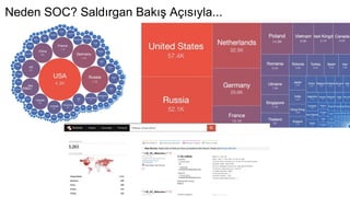 Neden SOC? Saldırgan Bakış Açısıyla...
 