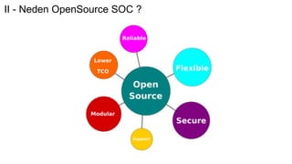 Open Source SOC Kurulumu