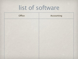 list of software
Office      Accounting
 