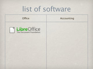 list of software
Office      Accounting
 