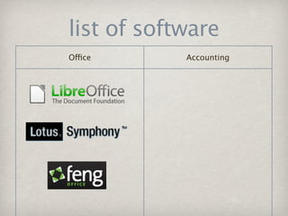 list of software
Office      Accounting
 