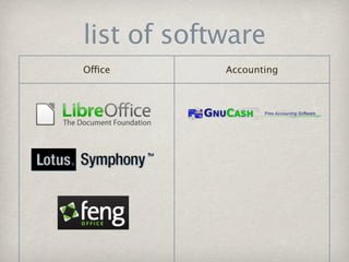 list of software
Office      Accounting
 