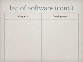 list of software (cont.)
   Graphics     Development
 
