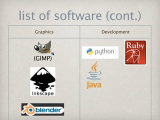 list of software (cont.)
   Graphics     Development




  (GIMP)
 