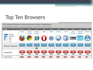 Top Ten Browsers
 