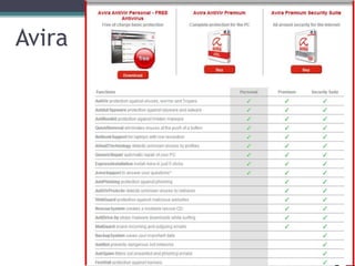 Avira
 