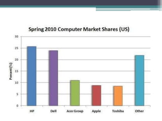 Open Source Software