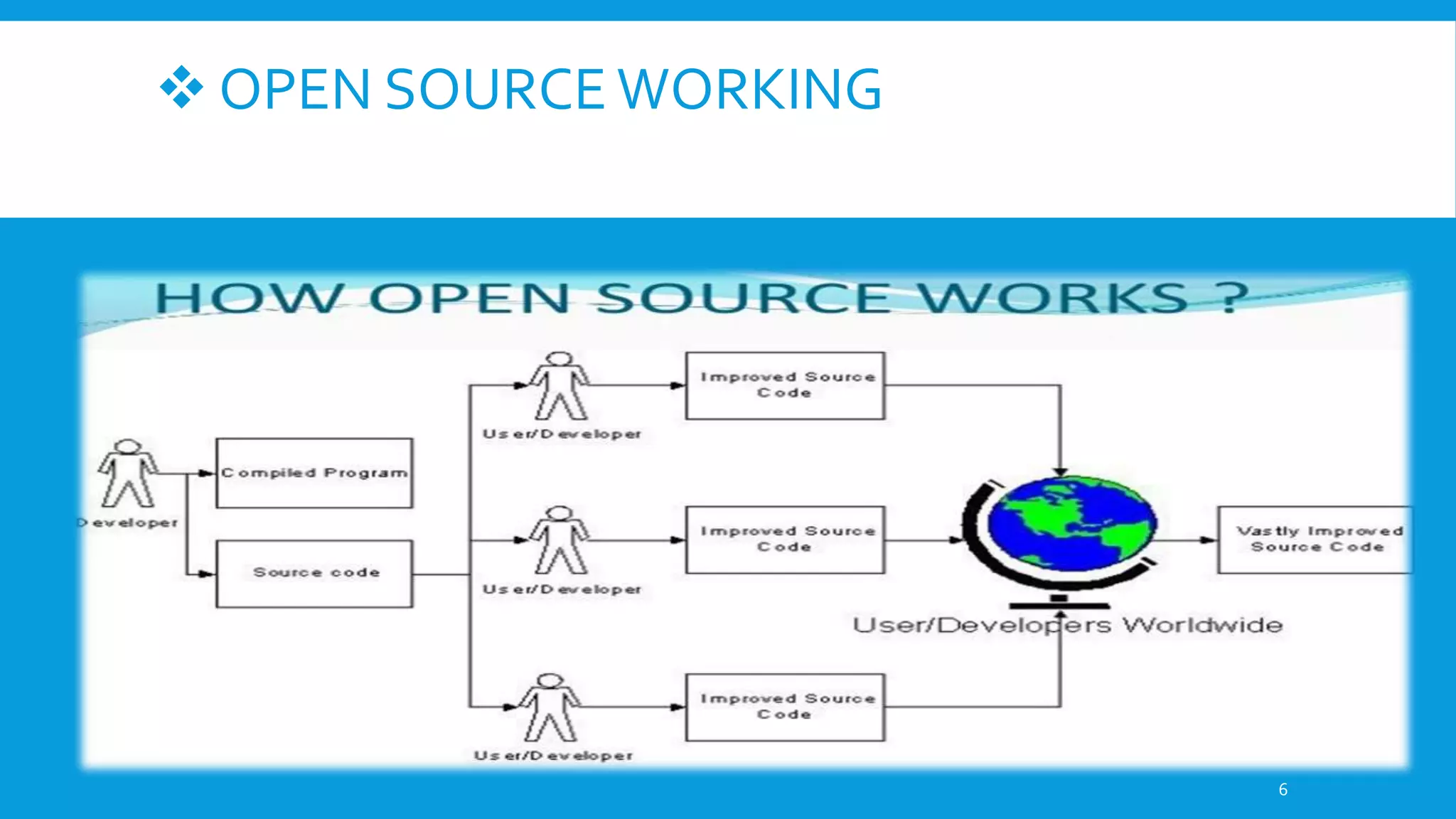  OPEN SOURCE WORKING
6
 