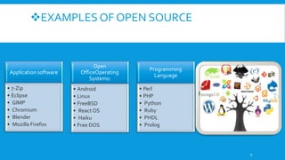 EXAMPLES OF OPEN SOURCE
Application software
• 7-Zip
• Eclipse
• GIMP
• Chromium
• Blender
• Mozilla Firefox
Open
OfficeOperating
Systems:
• Android
• Linux
• FreeBSD
• React OS
• Haiku
• Free DOS
Programming
Language
• Perl
• PHP
• Python
• Ruby
• PHDL
• Prolog
9
 