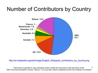 Number of Contributors by Country




  http://en.wikipedia.org/wiki/Image:English_Wikipedia_contributors_by_country.png


       Permission is granted to copy, distribute and/or modify this document under the terms of the       11
GNU Free Documentation License, Version 1.2 or any later version published by the Free Software Foundation
 